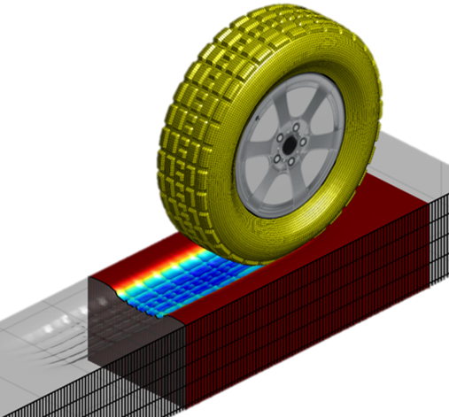 Finite Element Model