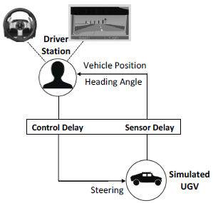 Control schematic