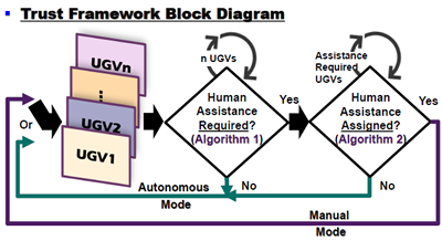 Trust Framework Block Diagram