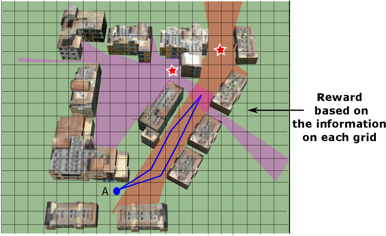 Reward based on information on each grid