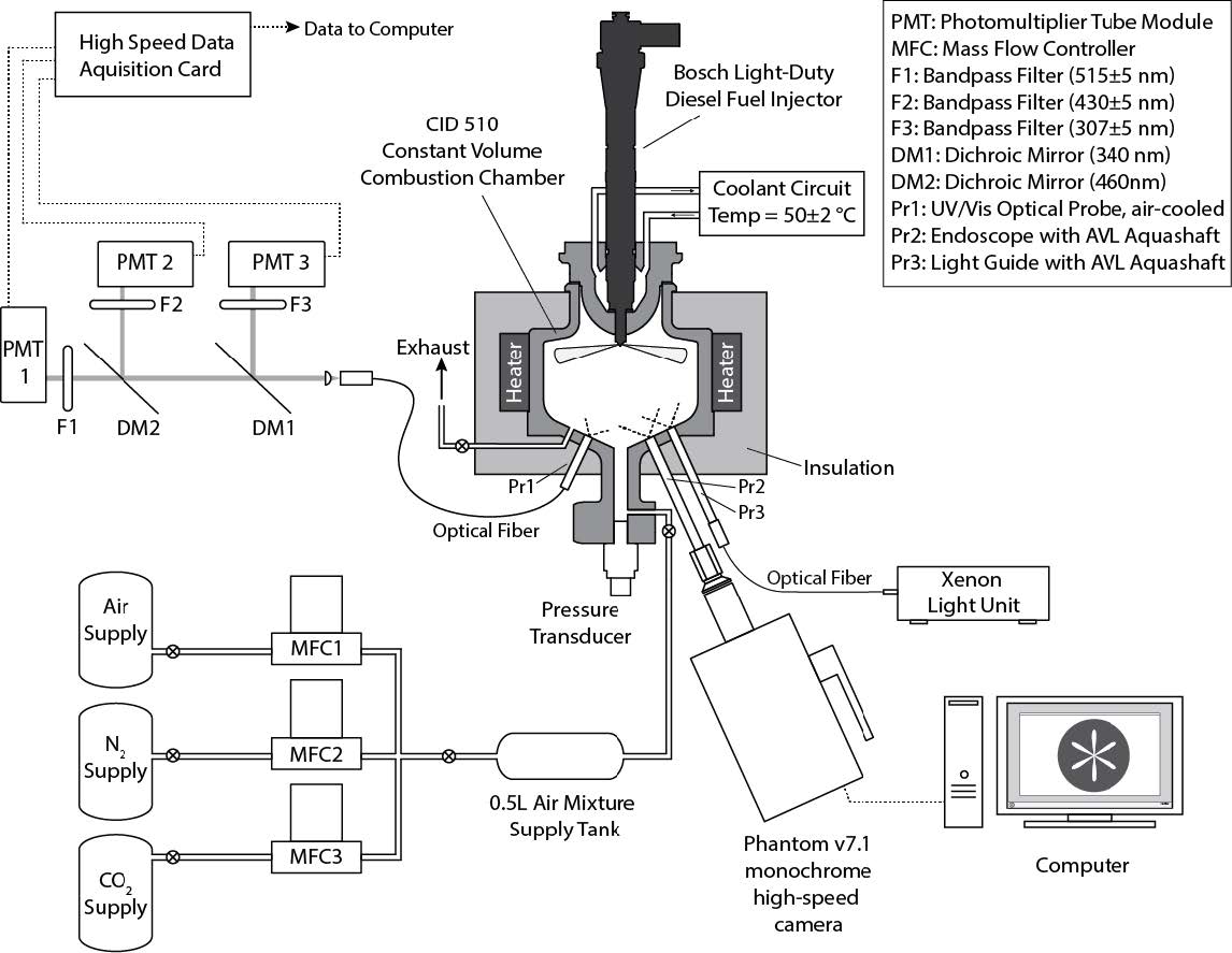 Spray Ignition Research Apparatus Design