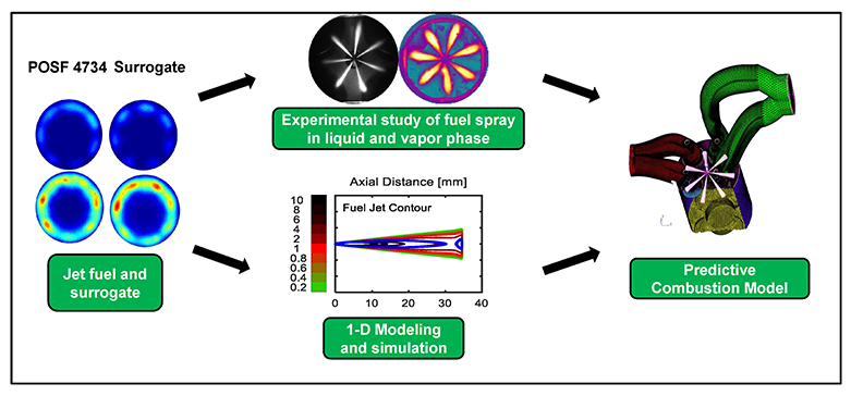 Schematic of approach