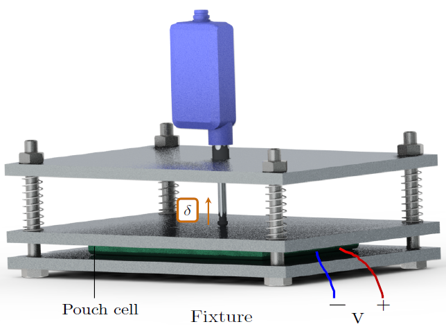 experimental setup for aging data collection