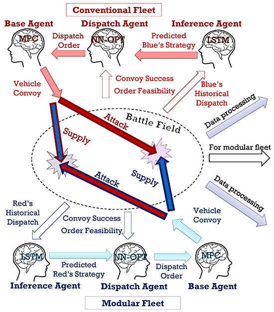 Schematic of Approach