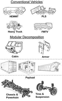 Modular vehicle systems schematic