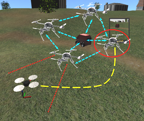 Soldier, ground vehicle and friendly small UAV semi-autonomous system architecture